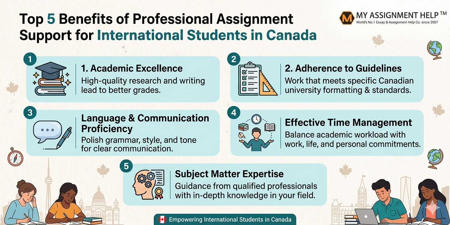 Top 5 Benefits of Professional Assignment Support for International Students in Canada