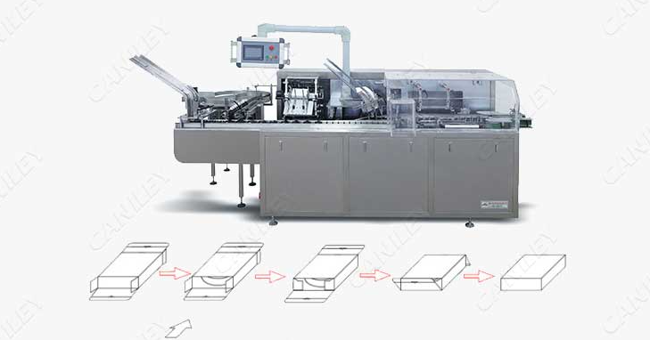 What Is a Cartoning Machine and How Does It Work?