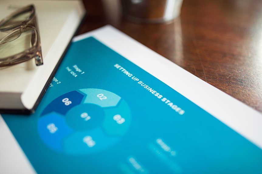 what is doayods practical overview